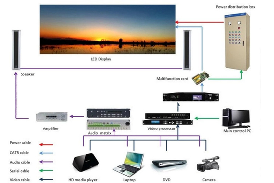 4500cd/M2の携帯用使用料は表示RoHs CCC IP43を導いた
